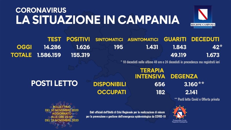 bollettino campania 30 novembre