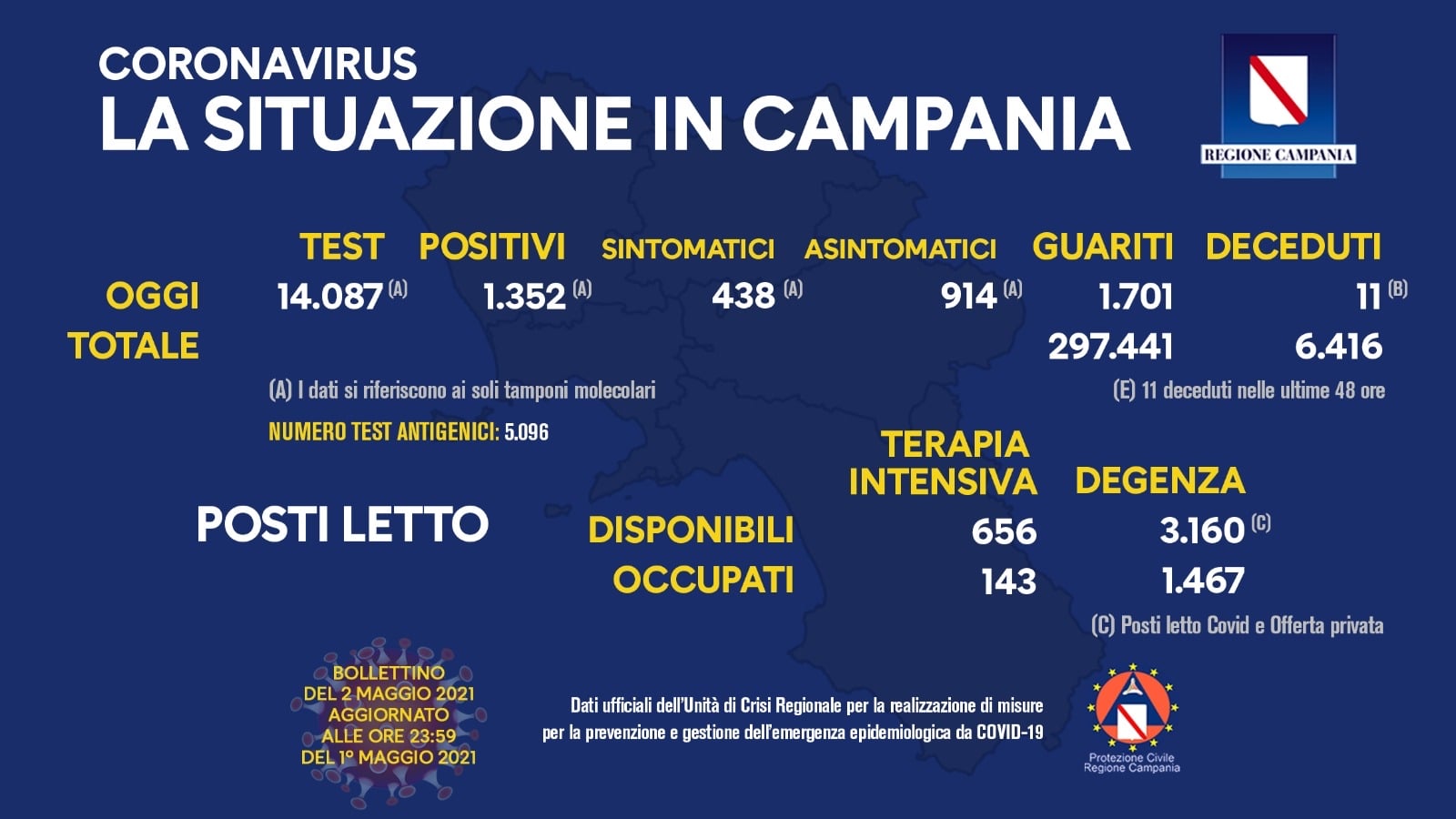 2 maggio 2021 bollettino