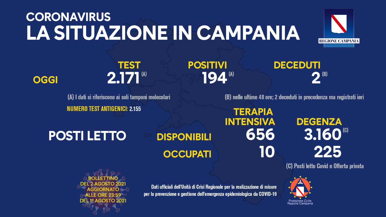 2 agosto 2021 bollettino