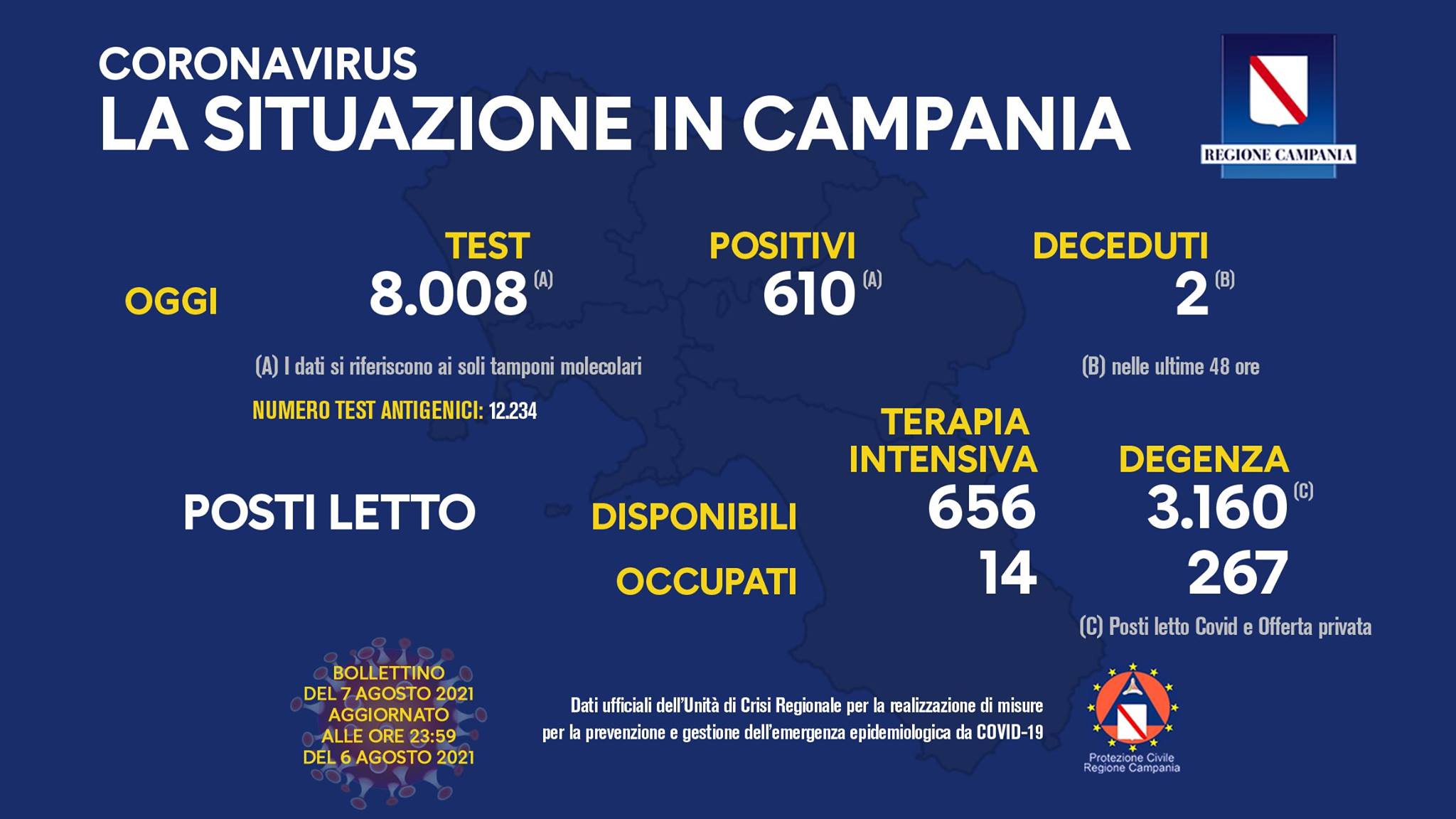 7 agosto 2021 bollettino