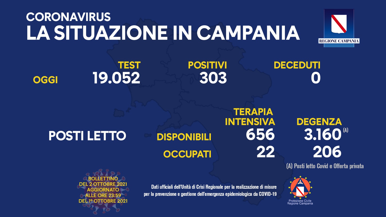 2 ottobre 2021 bollettino