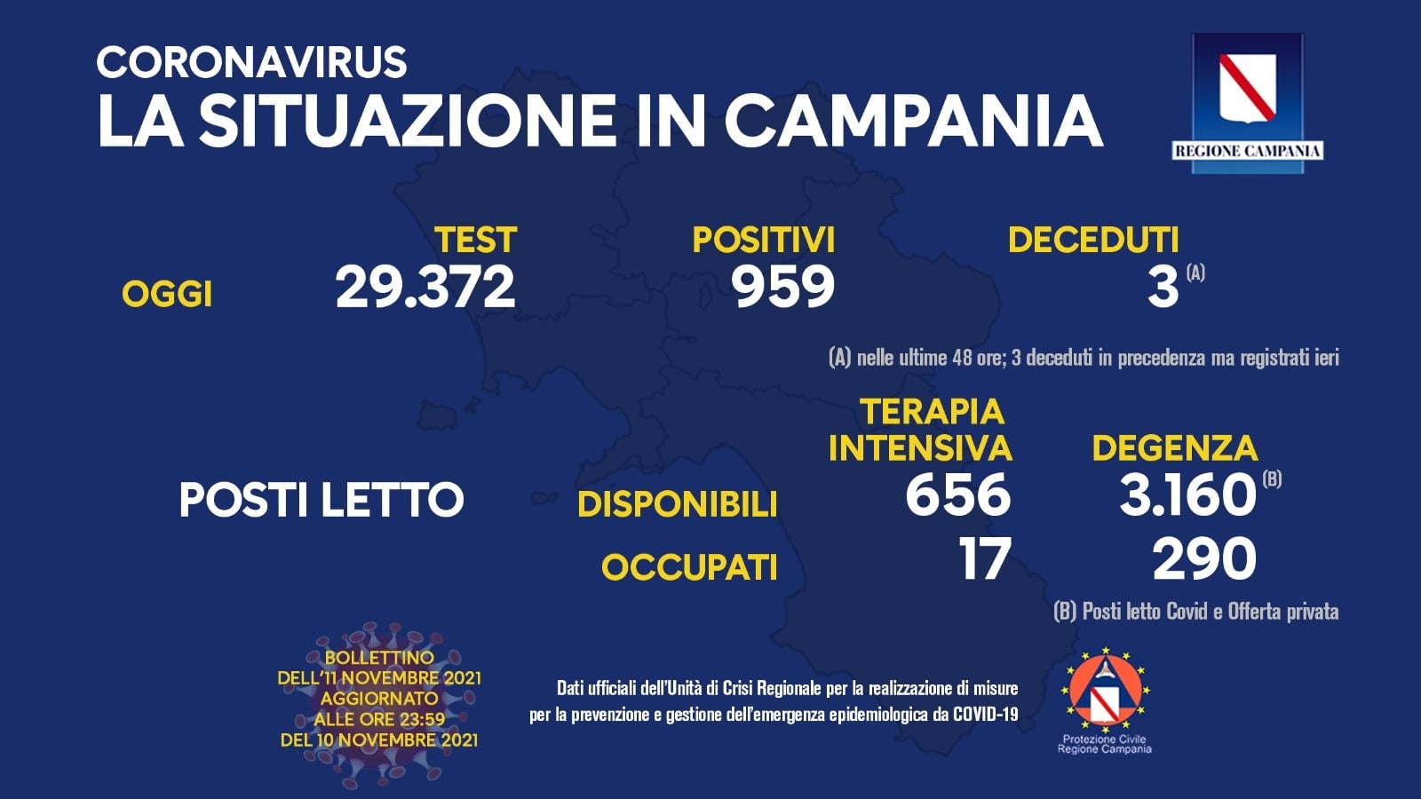 11 novembre 2021 bollettino