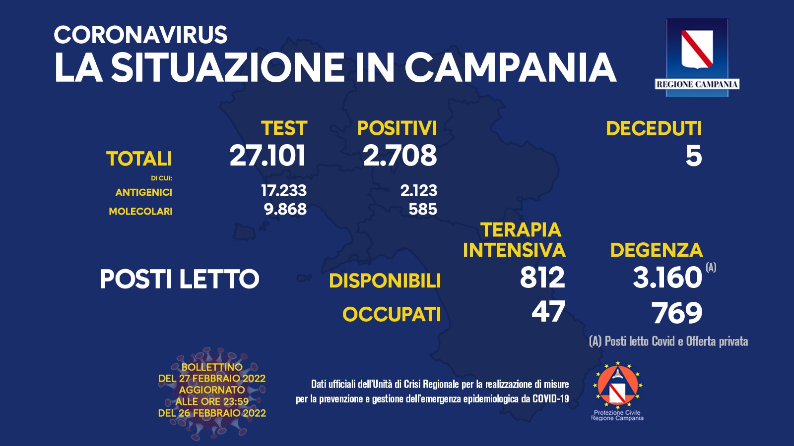 27 febbraio 2022 bollettino