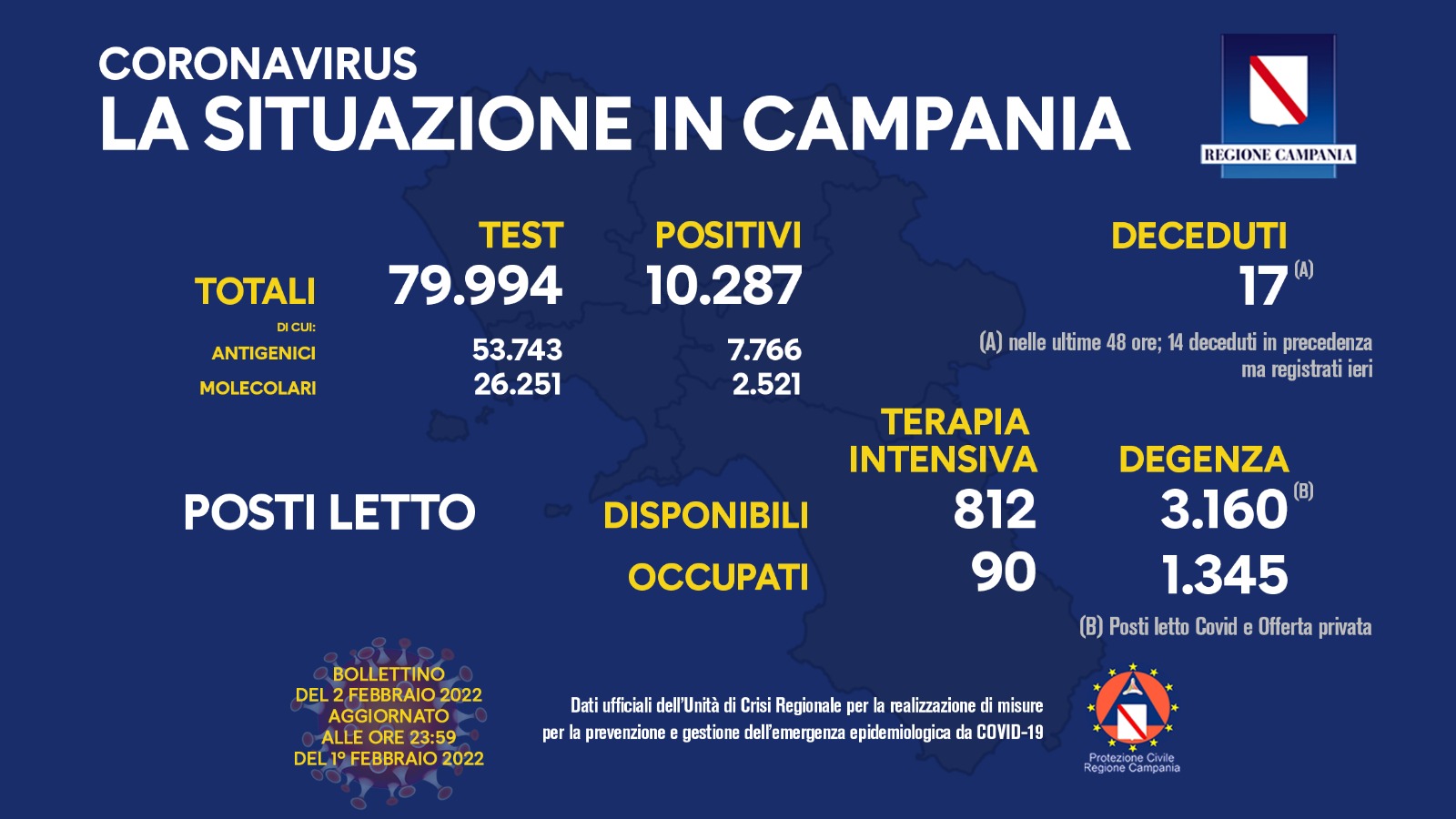 2 febbraio 2022 bollettino