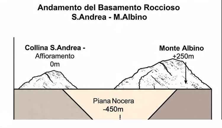 Il basamento roccioso sotto il territorio di Nocera Inferiore